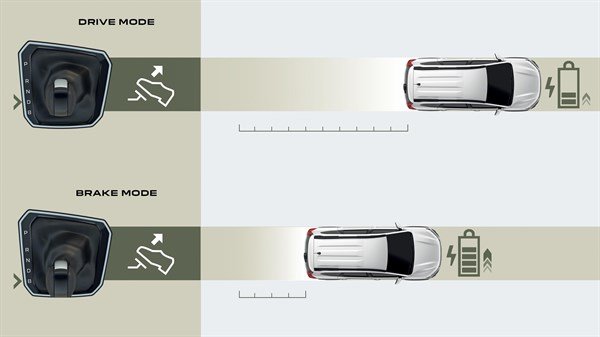 Karikim automatik gjatë vozitjes
